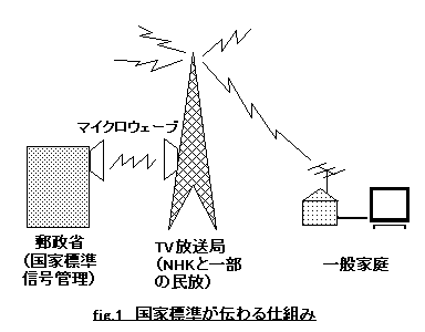 FIG_TVJ0101