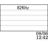 82KHz data at 04/27